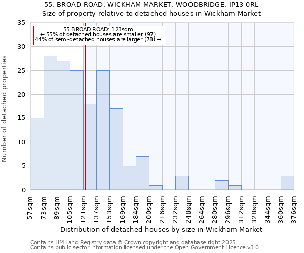 55, BROAD ROAD, WICKHAM MARKET, WOODBRIDGE, IP13 0RL: Size of property relative to detached houses houses in Wickham Market