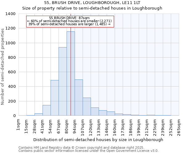 55, BRUSH DRIVE, LOUGHBOROUGH, LE11 1LT: Size of property relative to semi-detached houses houses in Loughborough