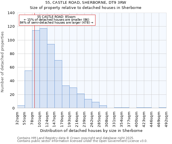 55, CASTLE ROAD, SHERBORNE, DT9 3RW: Size of property relative to detached houses houses in Sherborne