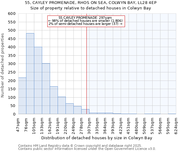 55, CAYLEY PROMENADE, RHOS ON SEA, COLWYN BAY, LL28 4EP: Size of property relative to detached houses houses in Colwyn Bay