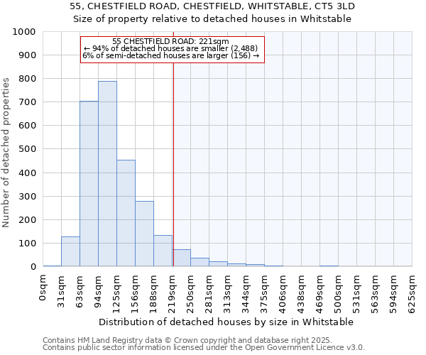 55, CHESTFIELD ROAD, CHESTFIELD, WHITSTABLE, CT5 3LD: Size of property relative to detached houses houses in Whitstable