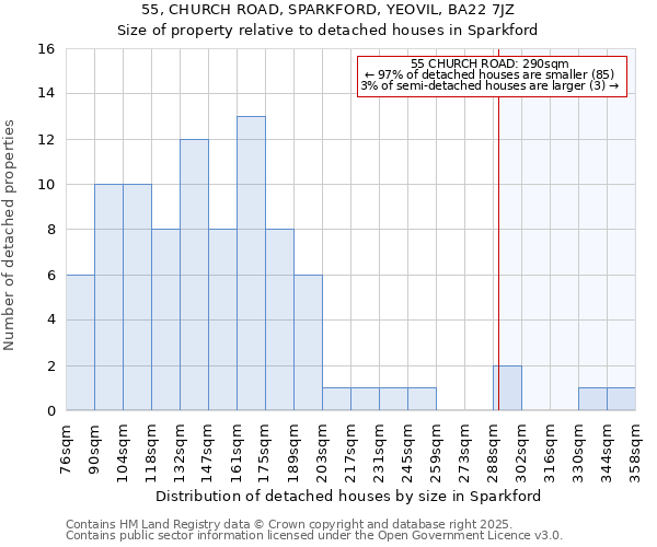 55, CHURCH ROAD, SPARKFORD, YEOVIL, BA22 7JZ: Size of property relative to detached houses houses in Sparkford