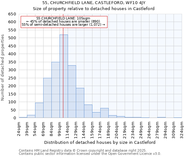 55, CHURCHFIELD LANE, CASTLEFORD, WF10 4JY: Size of property relative to detached houses houses in Castleford