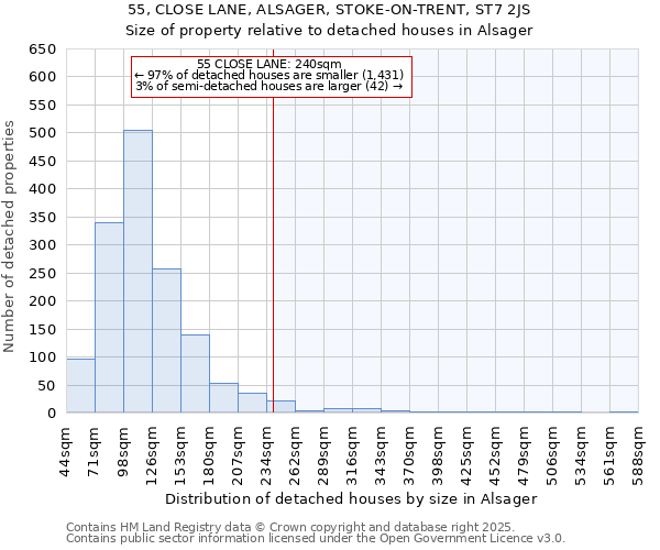 55, CLOSE LANE, ALSAGER, STOKE-ON-TRENT, ST7 2JS: Size of property relative to detached houses houses in Alsager
