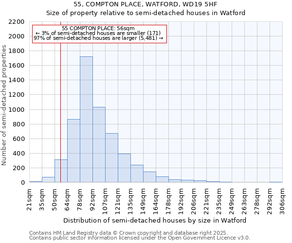 55, COMPTON PLACE, WATFORD, WD19 5HF: Size of property relative to semi-detached houses houses in Watford
