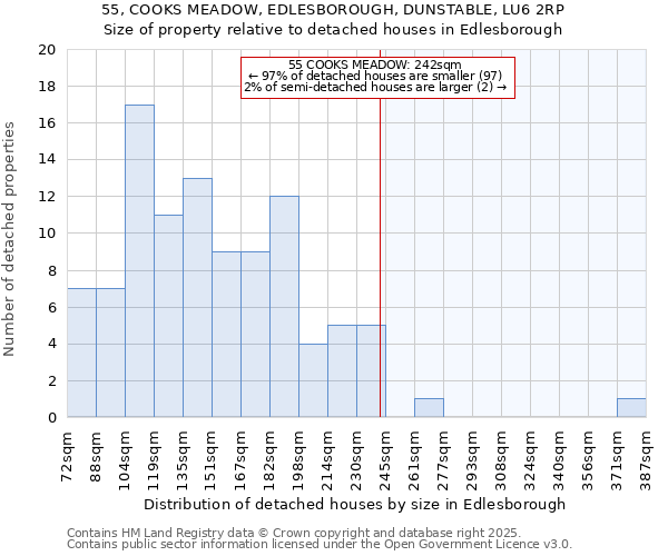 55, COOKS MEADOW, EDLESBOROUGH, DUNSTABLE, LU6 2RP: Size of property relative to detached houses houses in Edlesborough