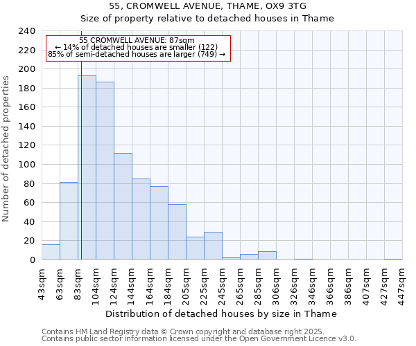 55, CROMWELL AVENUE, THAME, OX9 3TG: Size of property relative to detached houses houses in Thame