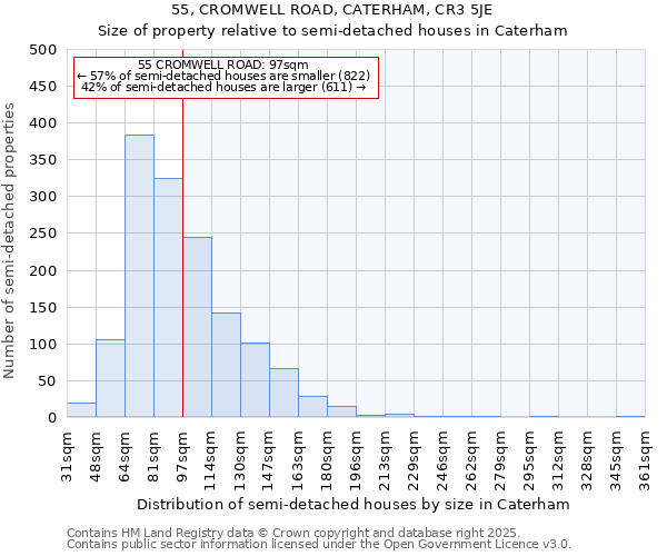 55, CROMWELL ROAD, CATERHAM, CR3 5JE: Size of property relative to semi-detached houses houses in Caterham