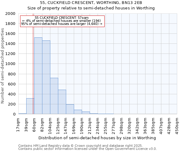 55, CUCKFIELD CRESCENT, WORTHING, BN13 2EB: Size of property relative to semi-detached houses houses in Worthing