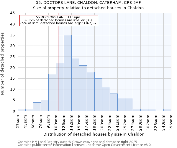 55, DOCTORS LANE, CHALDON, CATERHAM, CR3 5AF: Size of property relative to detached houses houses in Chaldon