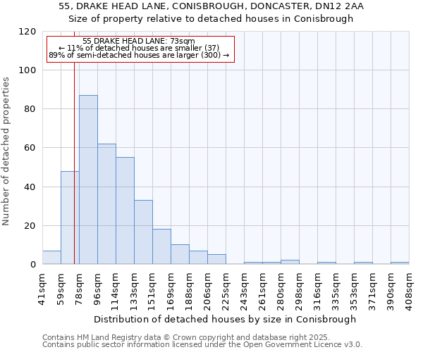 55, DRAKE HEAD LANE, CONISBROUGH, DONCASTER, DN12 2AA: Size of property relative to detached houses houses in Conisbrough