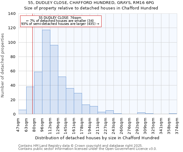 55, DUDLEY CLOSE, CHAFFORD HUNDRED, GRAYS, RM16 6PG: Size of property relative to detached houses houses in Chafford Hundred