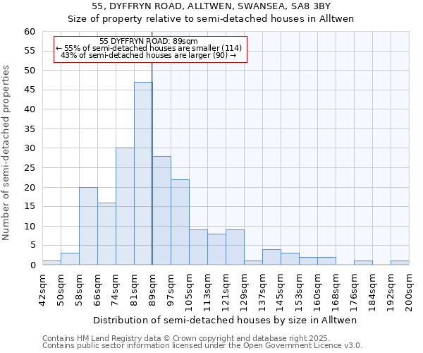 55, DYFFRYN ROAD, ALLTWEN, SWANSEA, SA8 3BY: Size of property relative to semi-detached houses houses in Alltwen