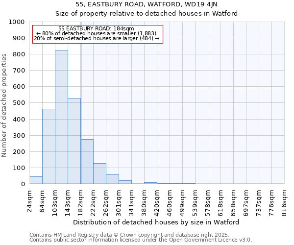 55, EASTBURY ROAD, WATFORD, WD19 4JN: Size of property relative to detached houses houses in Watford