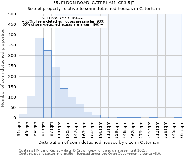 55, ELDON ROAD, CATERHAM, CR3 5JT: Size of property relative to semi-detached houses houses in Caterham