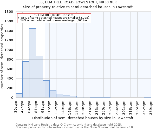 55, ELM TREE ROAD, LOWESTOFT, NR33 9ER: Size of property relative to semi-detached houses houses in Lowestoft