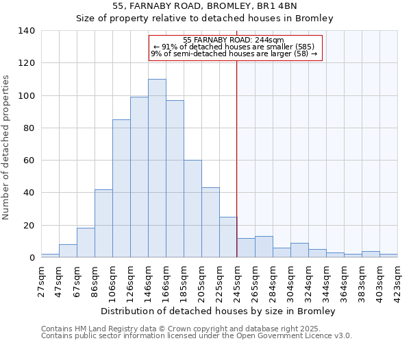55, FARNABY ROAD, BROMLEY, BR1 4BN: Size of property relative to detached houses houses in Bromley