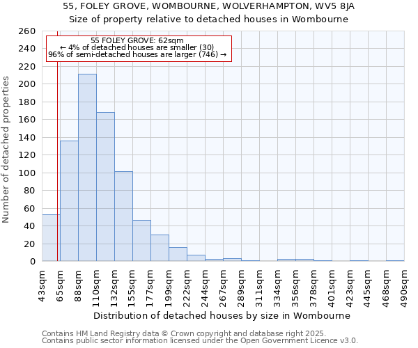 55, FOLEY GROVE, WOMBOURNE, WOLVERHAMPTON, WV5 8JA: Size of property relative to detached houses houses in Wombourne