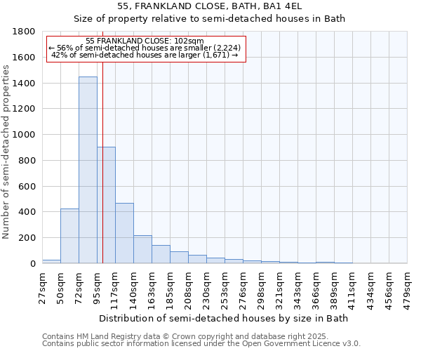 55, FRANKLAND CLOSE, BATH, BA1 4EL: Size of property relative to semi-detached houses houses in Bath