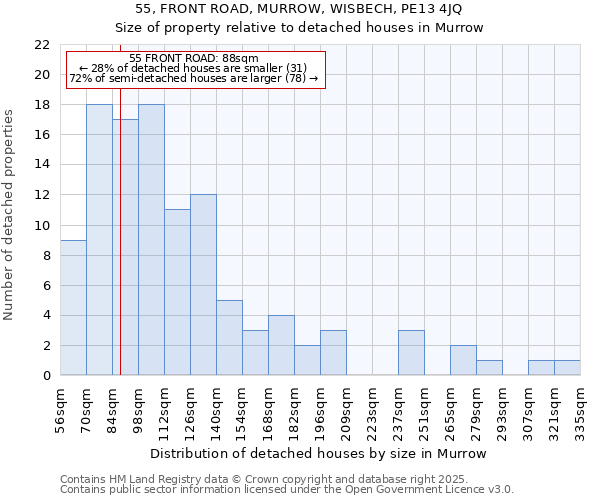 55, FRONT ROAD, MURROW, WISBECH, PE13 4JQ: Size of property relative to detached houses houses in Murrow