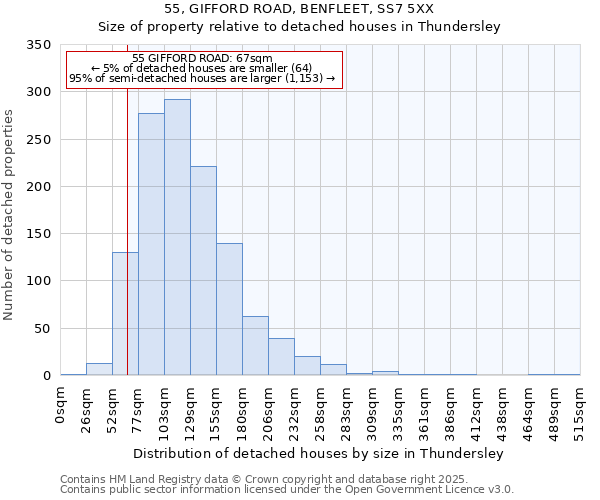 55, GIFFORD ROAD, BENFLEET, SS7 5XX: Size of property relative to detached houses houses in Thundersley