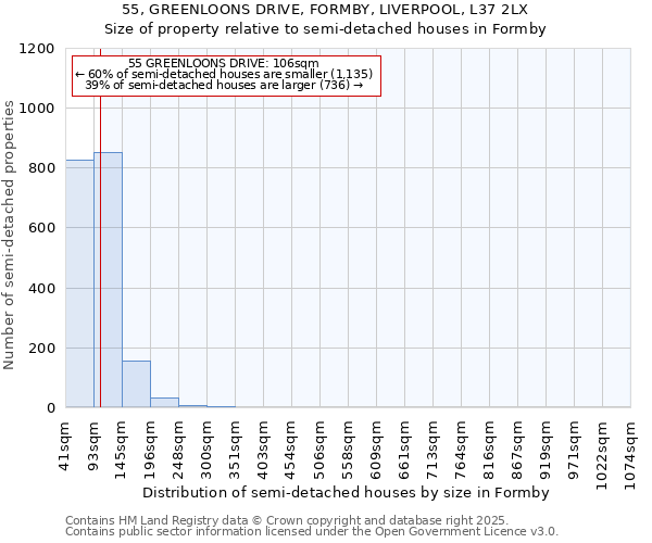 55, GREENLOONS DRIVE, FORMBY, LIVERPOOL, L37 2LX: Size of property relative to semi-detached houses houses in Formby