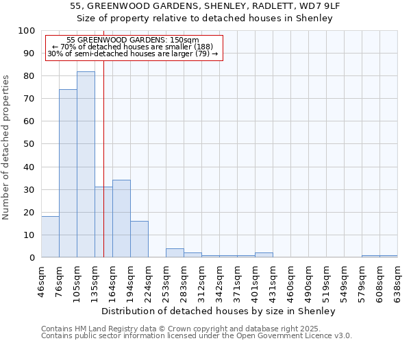 55, GREENWOOD GARDENS, SHENLEY, RADLETT, WD7 9LF: Size of property relative to detached houses houses in Shenley