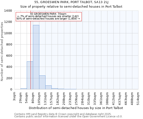55, GROESWEN PARK, PORT TALBOT, SA13 2LJ: Size of property relative to semi-detached houses houses in Port Talbot