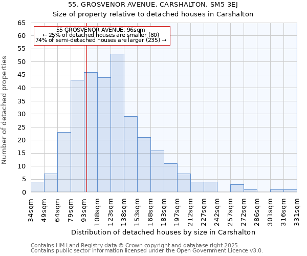 55, GROSVENOR AVENUE, CARSHALTON, SM5 3EJ: Size of property relative to detached houses houses in Carshalton