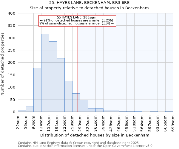 55, HAYES LANE, BECKENHAM, BR3 6RE: Size of property relative to detached houses houses in Beckenham