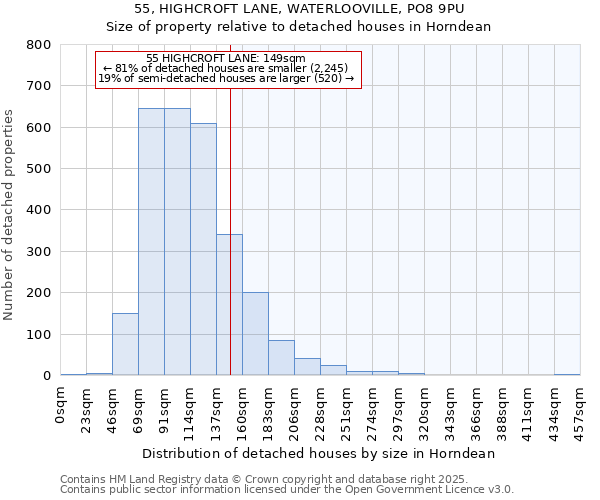 55, HIGHCROFT LANE, WATERLOOVILLE, PO8 9PU: Size of property relative to detached houses houses in Horndean