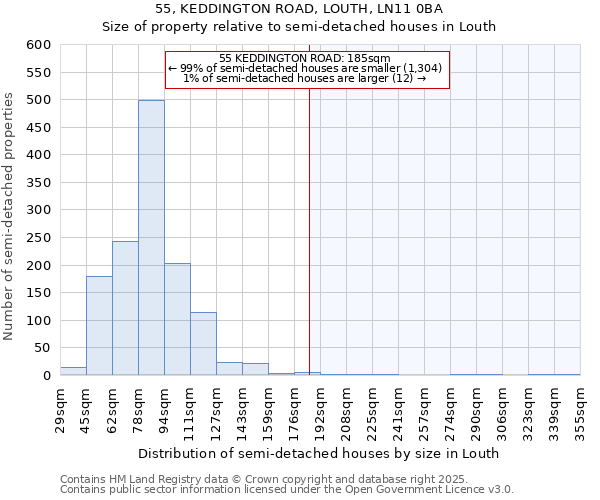 55, KEDDINGTON ROAD, LOUTH, LN11 0BA: Size of property relative to semi-detached houses houses in Louth