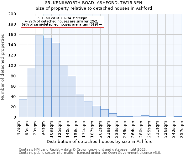 55, KENILWORTH ROAD, ASHFORD, TW15 3EN: Size of property relative to detached houses houses in Ashford