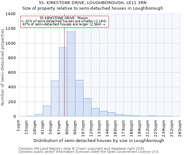 55, KIRKSTONE DRIVE, LOUGHBOROUGH, LE11 3RN: Size of property relative to semi-detached houses houses in Loughborough