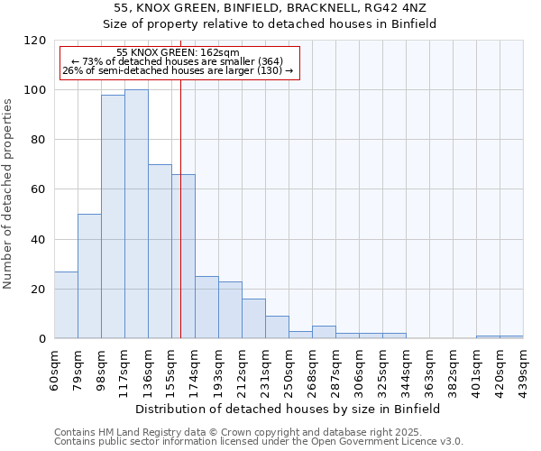 55, KNOX GREEN, BINFIELD, BRACKNELL, RG42 4NZ: Size of property relative to detached houses houses in Binfield
