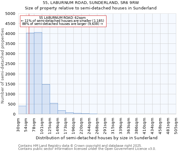 55, LABURNUM ROAD, SUNDERLAND, SR6 9RW: Size of property relative to semi-detached houses houses in Sunderland