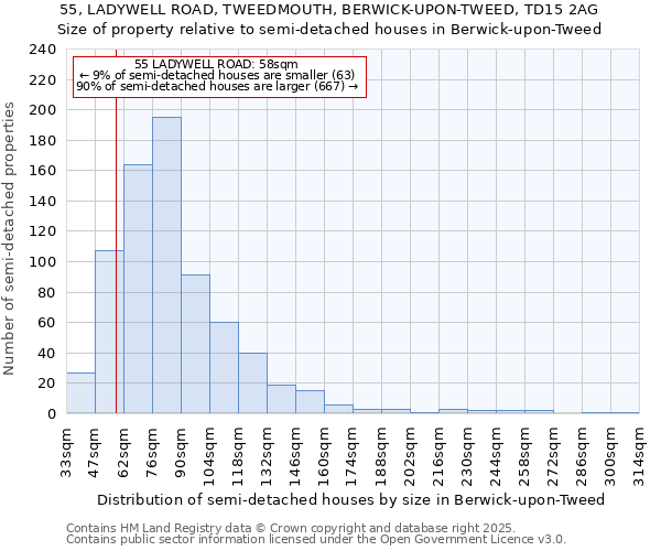 55, LADYWELL ROAD, TWEEDMOUTH, BERWICK-UPON-TWEED, TD15 2AG: Size of property relative to semi-detached houses houses in Berwick-upon-Tweed