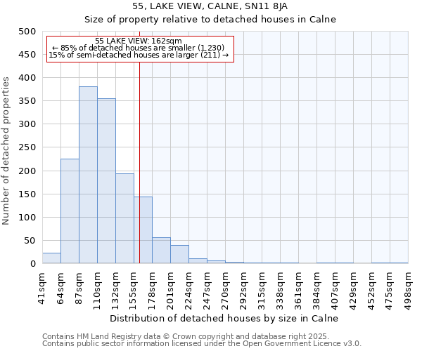 55, LAKE VIEW, CALNE, SN11 8JA: Size of property relative to detached houses houses in Calne