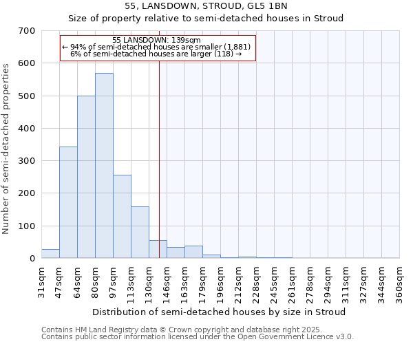 55, LANSDOWN, STROUD, GL5 1BN: Size of property relative to semi-detached houses houses in Stroud