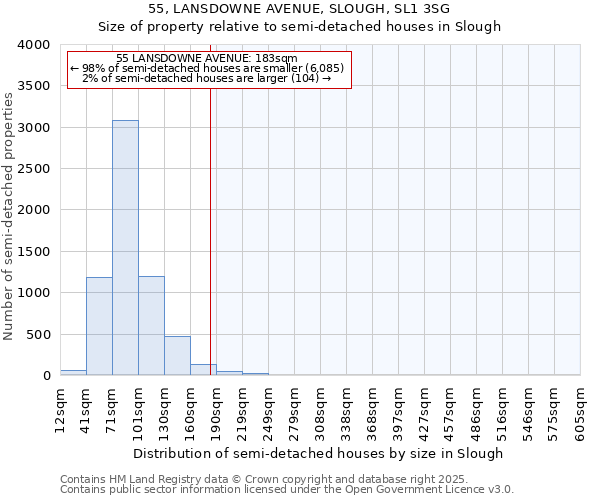 55, LANSDOWNE AVENUE, SLOUGH, SL1 3SG: Size of property relative to semi-detached houses houses in Slough
