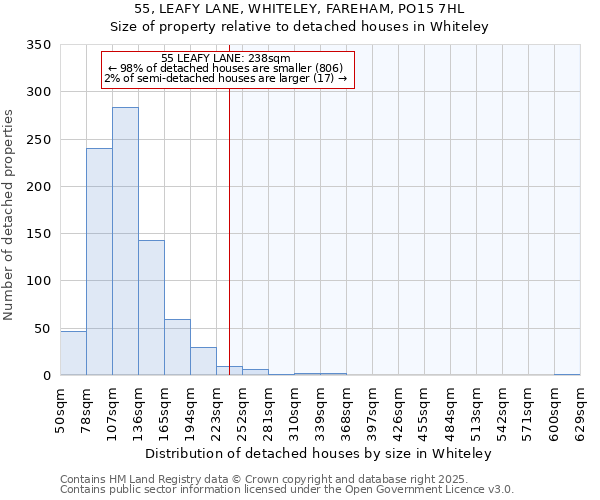 55, LEAFY LANE, WHITELEY, FAREHAM, PO15 7HL: Size of property relative to detached houses houses in Whiteley