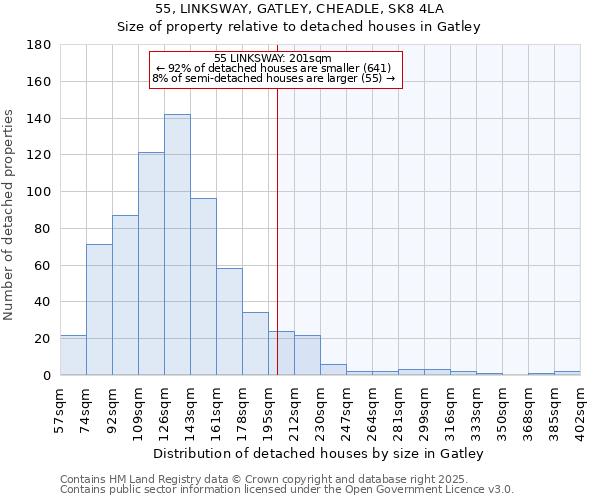 55, LINKSWAY, GATLEY, CHEADLE, SK8 4LA: Size of property relative to detached houses houses in Gatley
