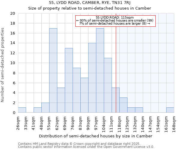 55, LYDD ROAD, CAMBER, RYE, TN31 7RJ: Size of property relative to semi-detached houses houses in Camber