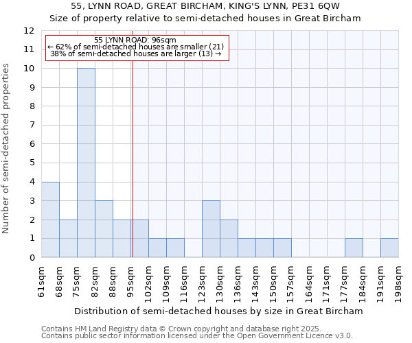55, LYNN ROAD, GREAT BIRCHAM, KING'S LYNN, PE31 6QW: Size of property relative to semi-detached houses houses in Great Bircham