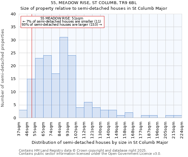 55, MEADOW RISE, ST COLUMB, TR9 6BL: Size of property relative to semi-detached houses houses in St Columb Major
