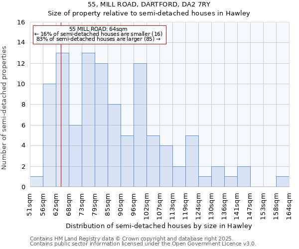 55, MILL ROAD, DARTFORD, DA2 7RY: Size of property relative to semi-detached houses houses in Hawley