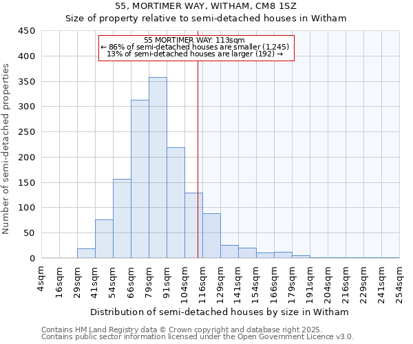 55, MORTIMER WAY, WITHAM, CM8 1SZ: Size of property relative to semi-detached houses houses in Witham