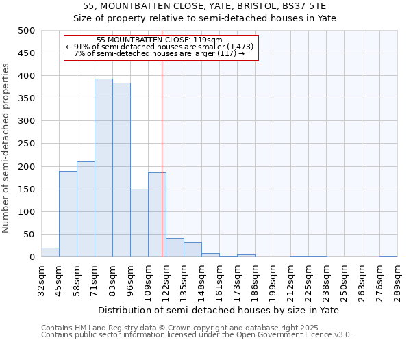 55, MOUNTBATTEN CLOSE, YATE, BRISTOL, BS37 5TE: Size of property relative to semi-detached houses houses in Yate
