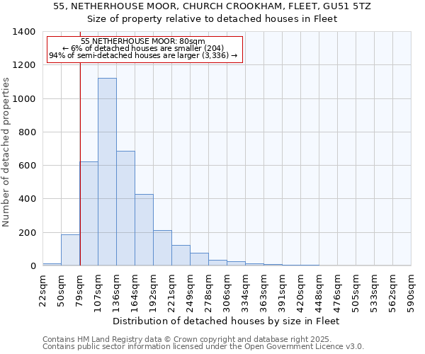 55, NETHERHOUSE MOOR, CHURCH CROOKHAM, FLEET, GU51 5TZ: Size of property relative to detached houses houses in Fleet