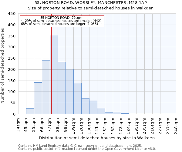 55, NORTON ROAD, WORSLEY, MANCHESTER, M28 1AP: Size of property relative to semi-detached houses houses in Walkden